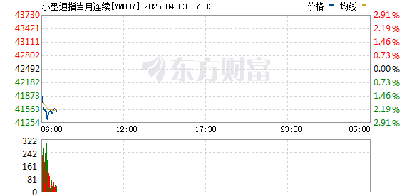 最高49% 关税！特朗普宣布实施「对等关税」措施！美股期货全线跳水！