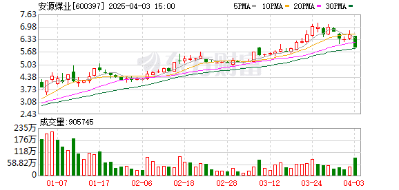 安源煤业重大资产重组 拟置入金环磁选57% 股份