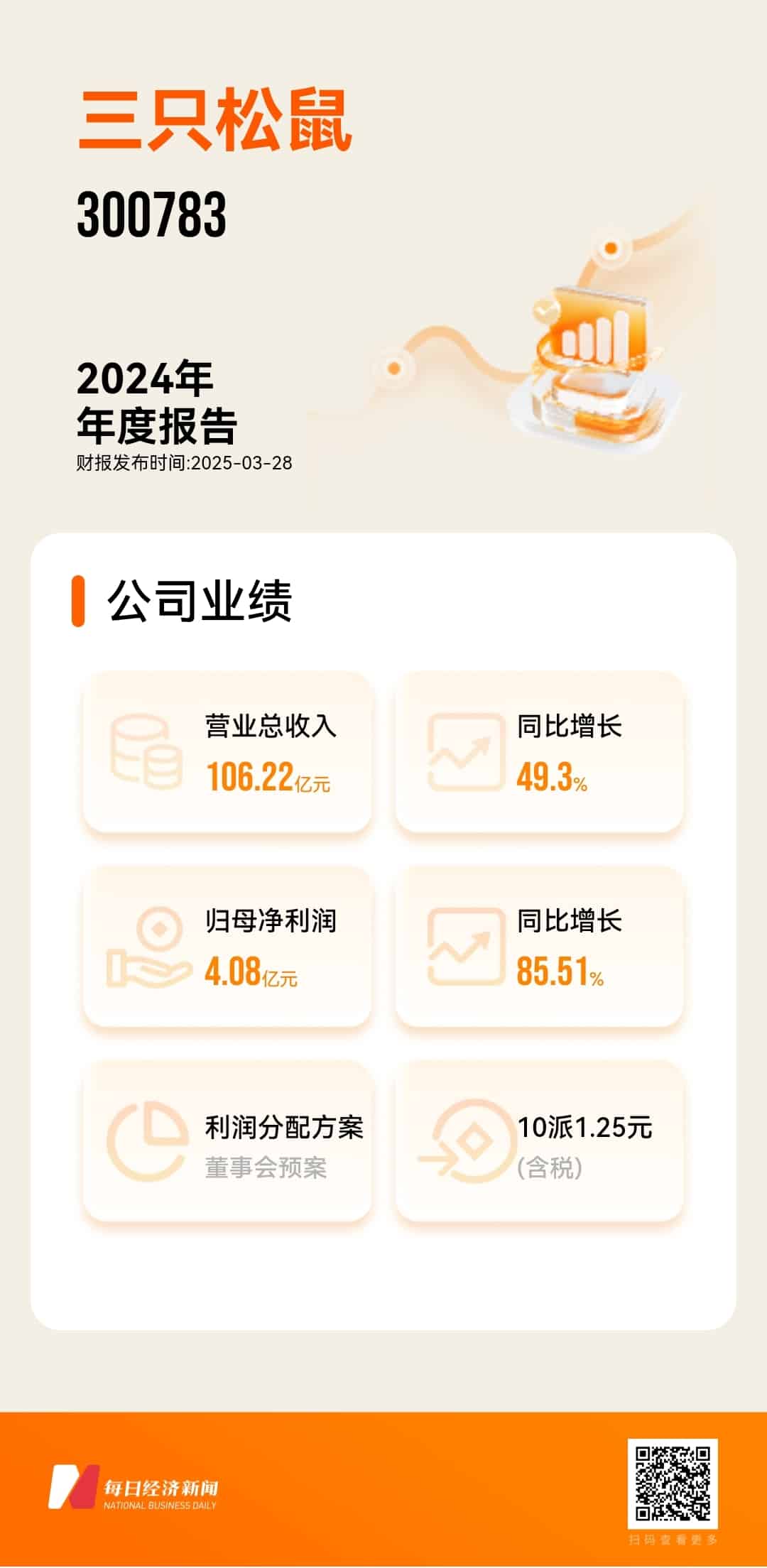 直击业绩会丨孵化新品牌、并购爱零食、筹划赴港上市⋯⋯三只松鼠很忙