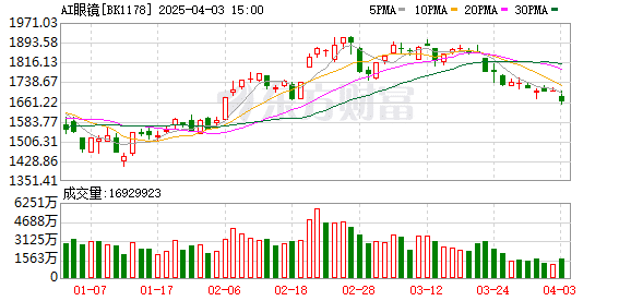 【风口研报】多厂商入局加速 AI眼镜或已进入爆发元年