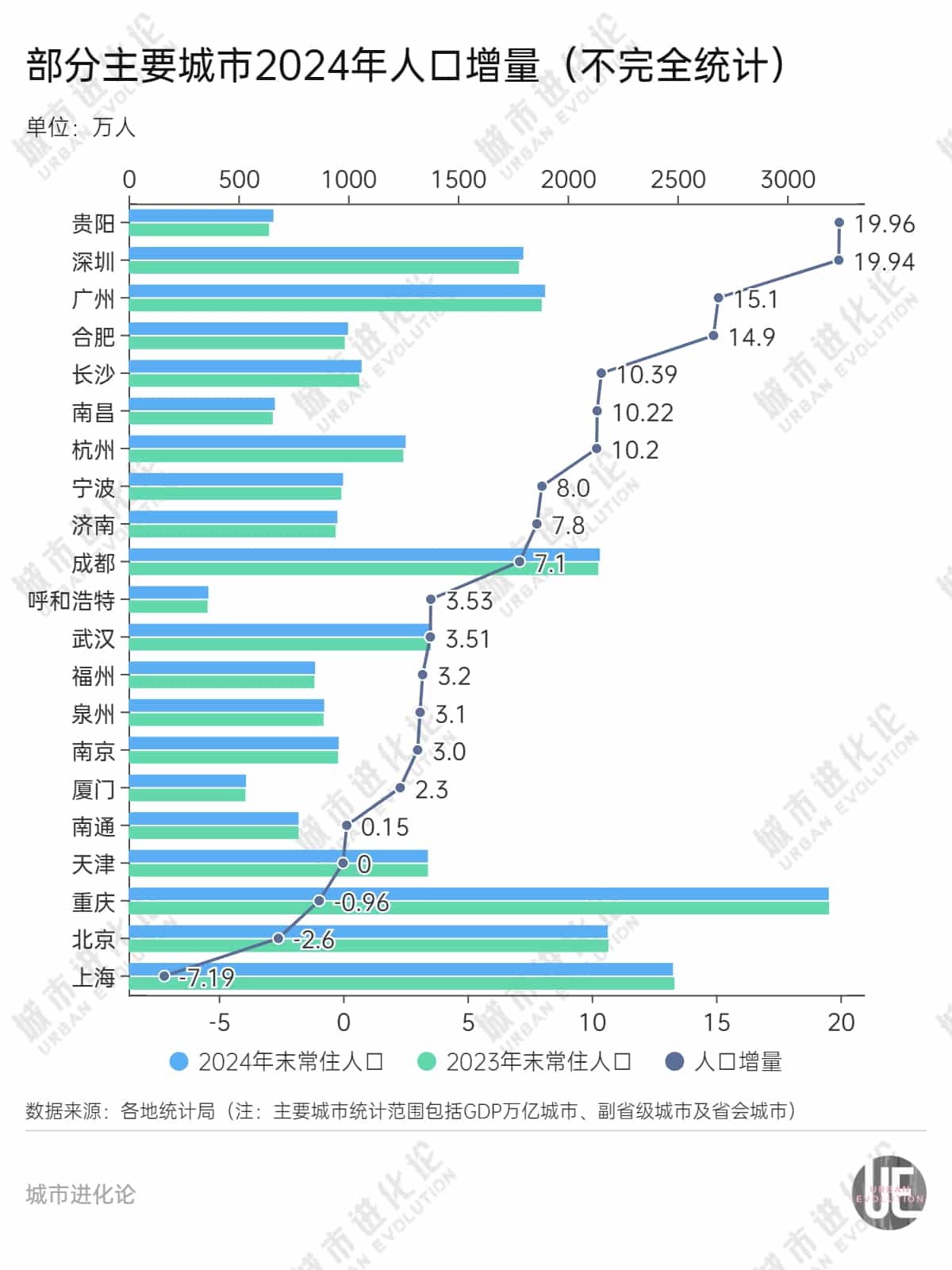 「小透明」省会，这次赢了广深杭