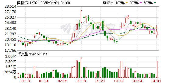 魏哲家被迫联手陈立武？台积电与英特尔达成协议