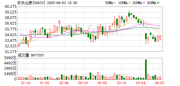 钟睒睒炮轰互联网平台：控制舆论、左右舆论 整个传统产业都在为互联网平台打工！