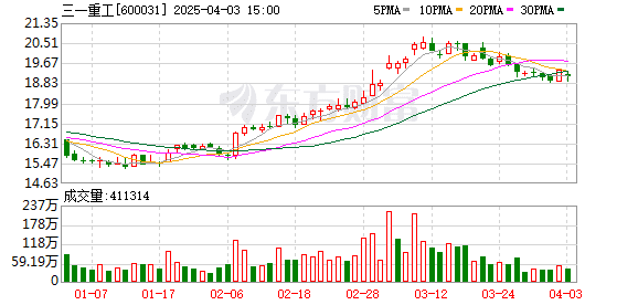 最高20亿元 千亿巨头亮出回购利剑！一季度业绩预告抢先看 多股翻倍
