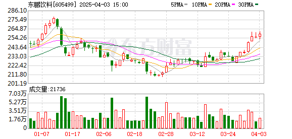 「A+H」股持续扩容！近一个多月14家A股上市公司筹划赴港上市或已分拆子公司在港上市