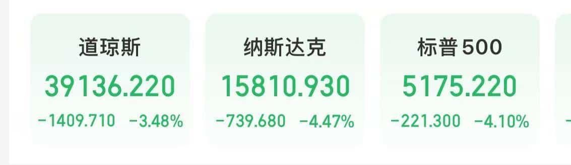 黑色星期五！美股全线暴跌，道指重挫超1400点，英伟达市值蒸发超1万亿元！油价暴跌超7%，黄金、白银也跌了