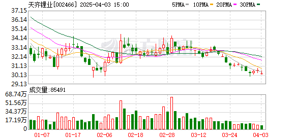 锂盐「三巨头」合计亏损超百亿元 市场何时触底？
