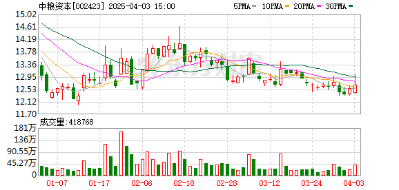 知名央企旗下A股紧急声明：不存在爆雷情形！