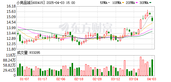 A股首份！阿拉伯语版年报摘要出炉