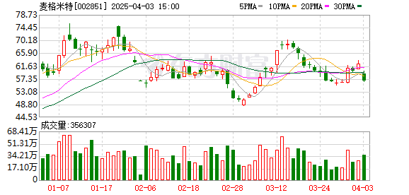 券商调研路线图曝光！这些绩优股获青睐