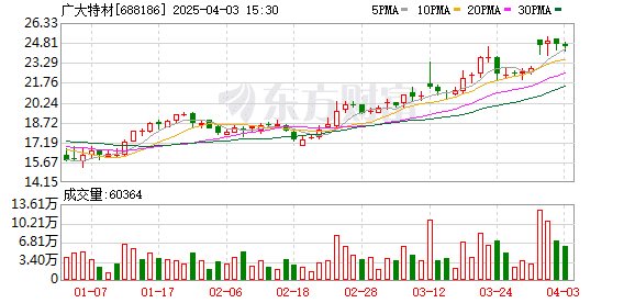 A股利好！多家公司一季度业绩预喜 最高增逾1500%