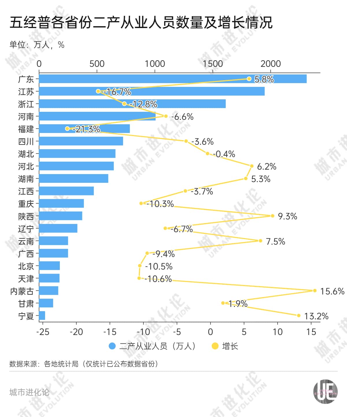 一个关键数据透视「经济家底」，江苏为何逆势下降？
