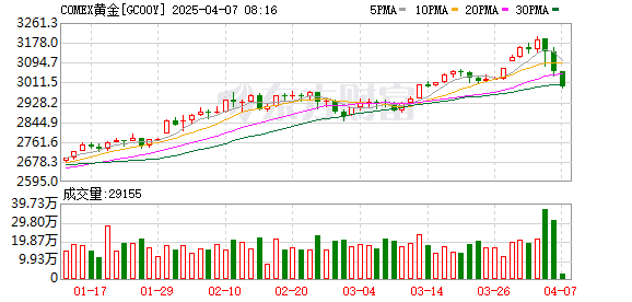 美国不再值得信任？1236吨黄金还在美国 德国议员呼吁：「点清楚 往回搬」！