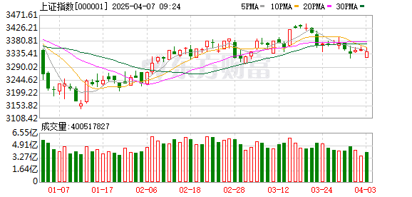 华金策略：加征关税后A股将如何演绎？