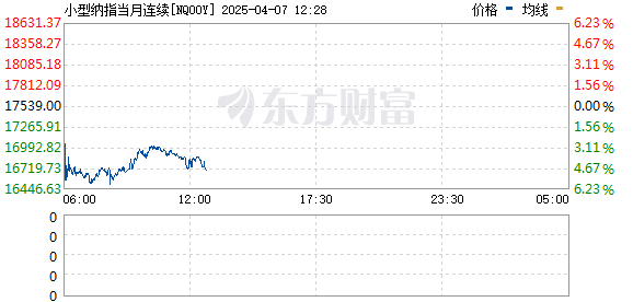 开盘暴跌！意大利总理：准备动用一切必要手段应对美关税