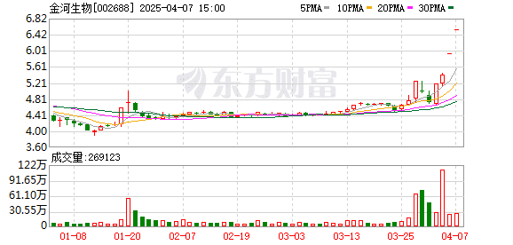 突然全线大跌！多家公司回应关税影响较小！QFII新进绩优股出炉