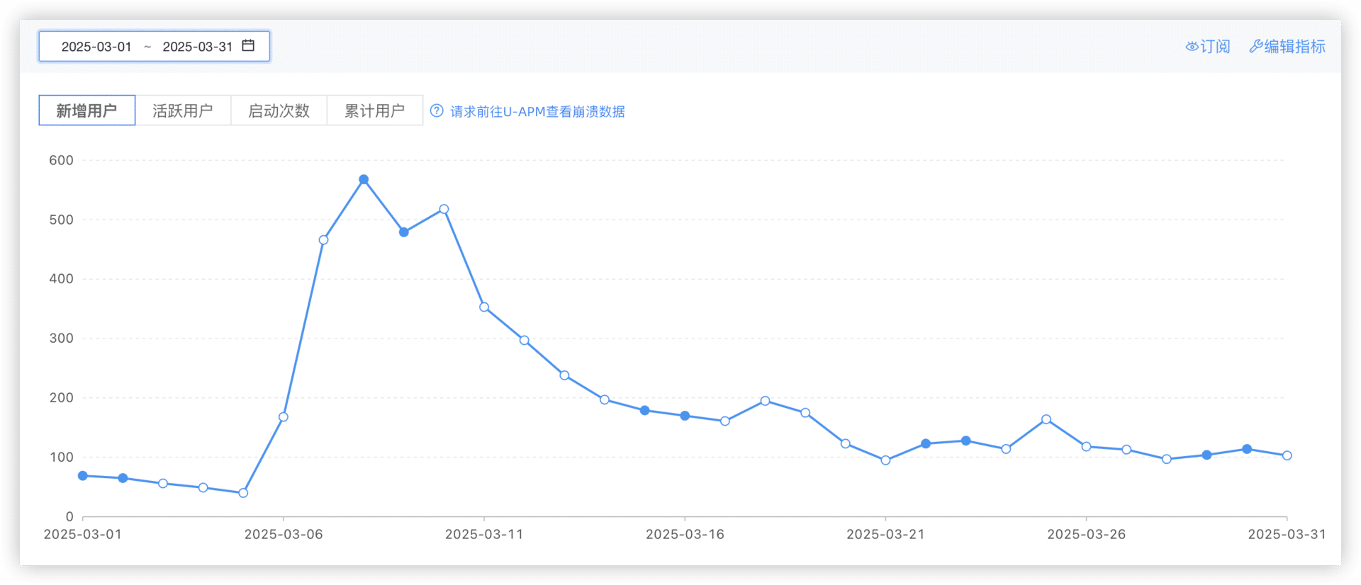 独立开发周记 112：3 月数据总结，收入多样化