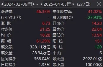 时隔半年，沪深300ETF再放天量！中央汇金公司盘中重磅发声