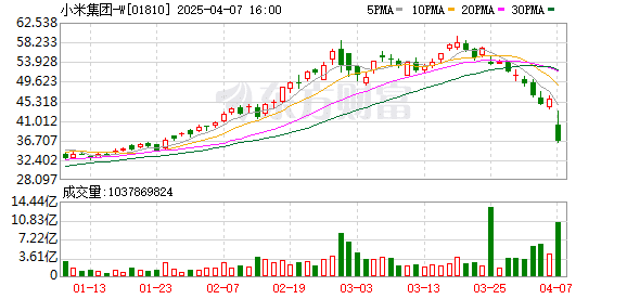 小米澄清：目前SU7车型的投保服务平稳正常 网传信息严重失实