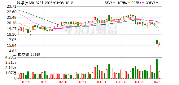 又有3家A股公司突遭立案 一季度十余家「批量」被查
