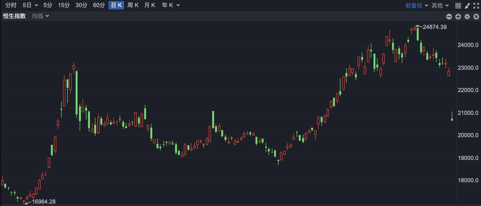 港股全线下挫 恒指低开超9%