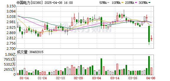 国家电投宣布加快推进并购重组