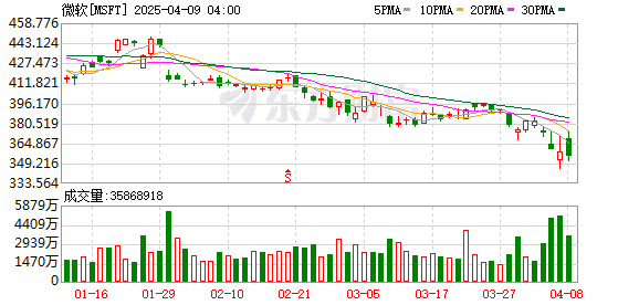 微软在华外包公司大裁员 项目组员工：要么被裁 要么转岗