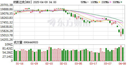 巨震！美国白宫宣布！「对等关税」将于4月9日生效