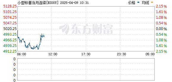 美股突变！特朗普关税临近 加拿大反击！韩国宣布紧急措施