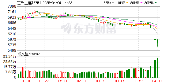 聚酯产业链：利空因素密集 行情颓势难改
