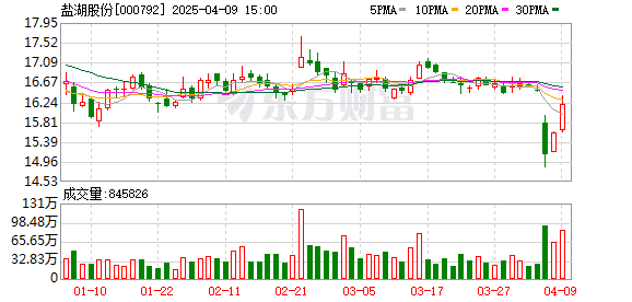 历史罕见 最少增持4% 公司股份 这家央企出手！