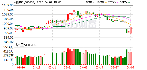 强硬出击！A股集体大反攻！各路主流资金纷纷表态入市