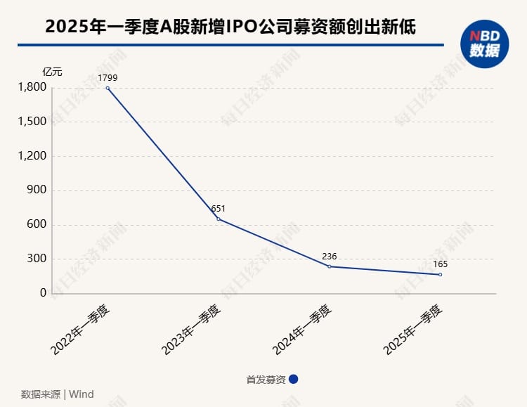 城市IPO季度观察丨鹰潭、敦化⋯⋯这些城市凭什么崛起？