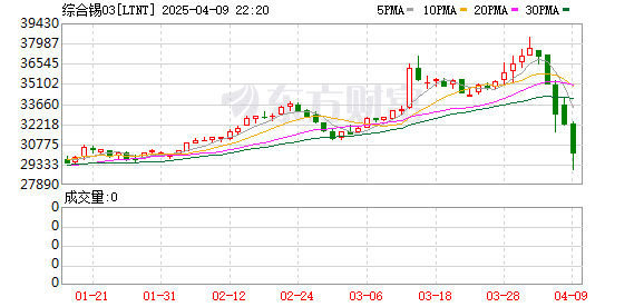 刚果（金）东部的Bisie锡矿将恢复运营