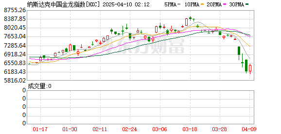 深夜！中国资产全线爆发！