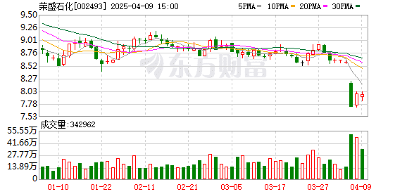 再次刷屏！A股公司上演增持回购「接力赛」