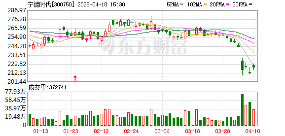 宁德时代获批在香港交易所上市