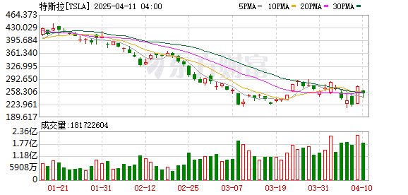 突发！特斯拉中国停止供应两款新车！