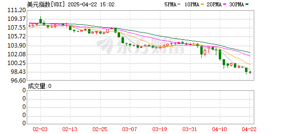 关税战引发美债巨震 美国资产「即期信用」遭遇挑战 还将面临什么压力？