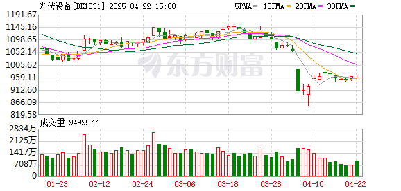 中国光伏行业协会独家回应「控产会议」传闻：不信谣不传谣