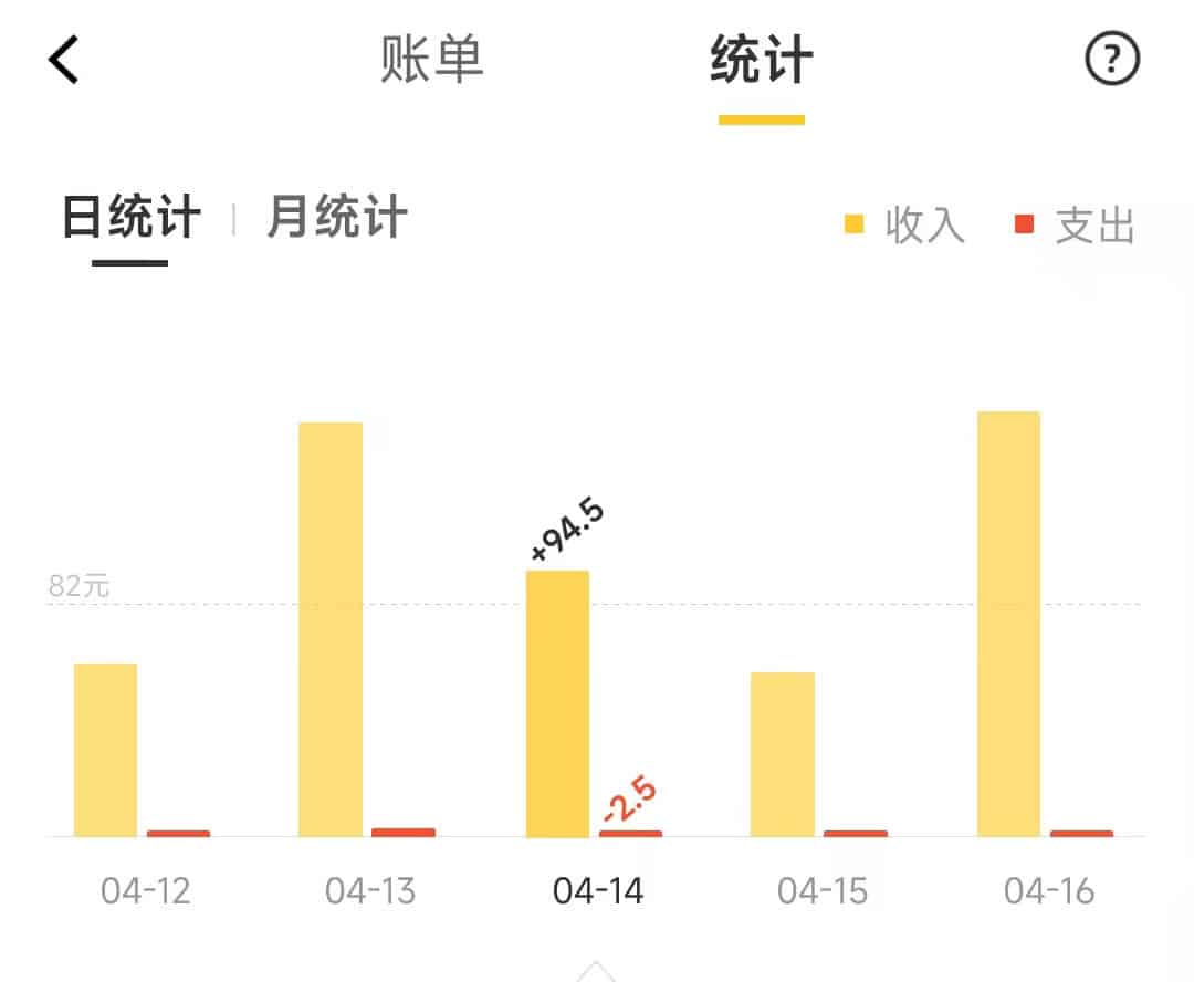 创业之后才真正明白的事情
