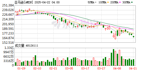 AI叙事能否延续？微软之后 亚马逊也传出放缓数据中心扩张消息