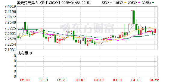 融资环境显著宽松！离岸人民币香港银行同业拆息大跌