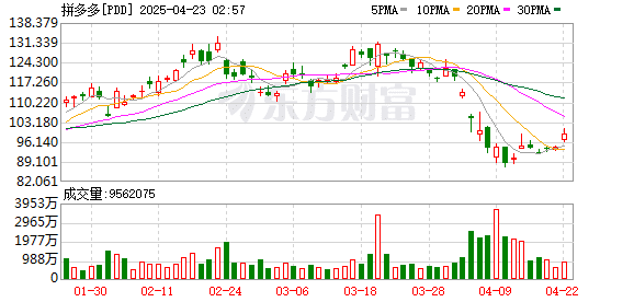 电商平台全面取消「仅退款」：电商反内卷一大步 行业回归良性竞争