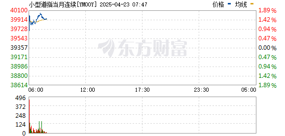 美股三大股指期货涨幅扩大