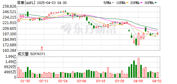 苹果美国官网应要求撤下AI功能「现已推出」字样