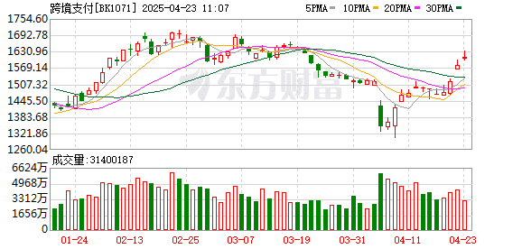 【风口研报】中国积极推动人民币国际化 跨境支付产业链或将迎来高速增长