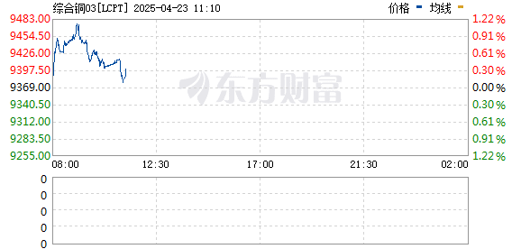 全球最大铜矿之一秘鲁安塔米纳铜矿发生事故 运营经理遇难