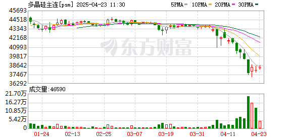 最高超3400%！东南亚「双反」终裁税率落地 影响多晶硅？
