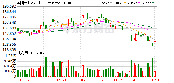 骑手眼中的「外卖战」！有没有二选一？骑手需要什么？